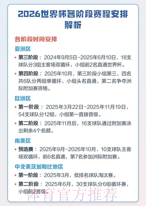 全面解析世界杯赛程分析 全面解析世界杯赛程分析